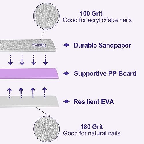 100/180 Grit Nail File (100 Pack), Emery Board Nail Files for Acrylic Nails and Natural Nails, Double Sided Emory Boards Professional Nail Filer Reusable Washable Manicure Square Gray
