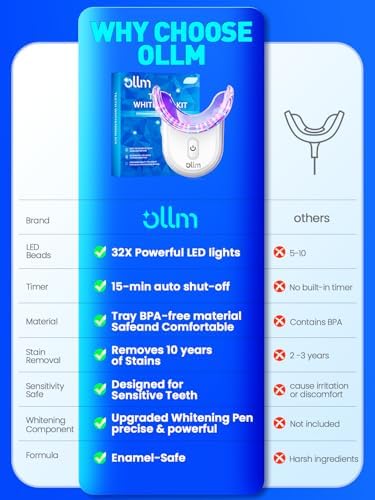 Teeth Whitening Kit for Sensitive Tooth: Professional Whitening Gel Pens Dental kit, 32X LED Light White Personal Care Products, 35% Carbamide Peroxide Whitener, Beauty Tools for Home (01_White)