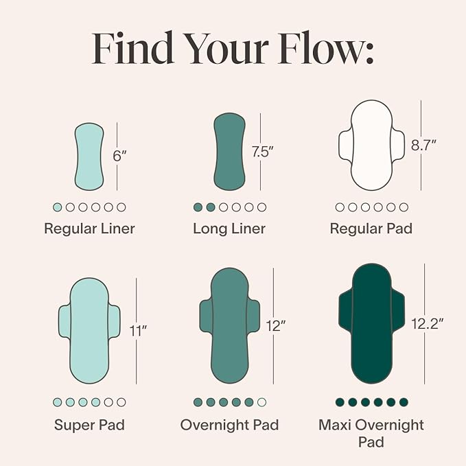 Cora 100% Organic Cotton Topsheet Ultra Thin Period Pads With Wings | Super Absorbency | Ultra-Absorbent Sanitary Pads for Women (36 Count)