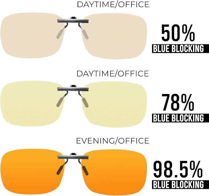 Clip-On Blue Light Glasses. 3pk. Blocks 98.5%, 78%, 50% Blue Light (420-460nm). Clear, Comfortable & Lightweight. Great for Laptop, Desktop, Phone & Gaming. Aid in Sleep, Fitness, Business & Health.