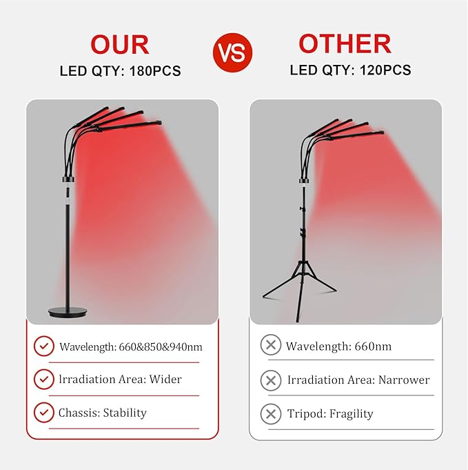 180LEDs Red Light Therapy Lamp with Stand, 660nm &850nm &940nm Near Infrared Light Device for Body & Face