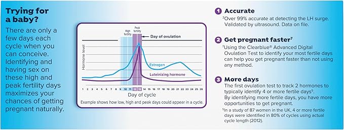 Clearblue Advanced Digital Ovulation Test Kit, 32 Ct