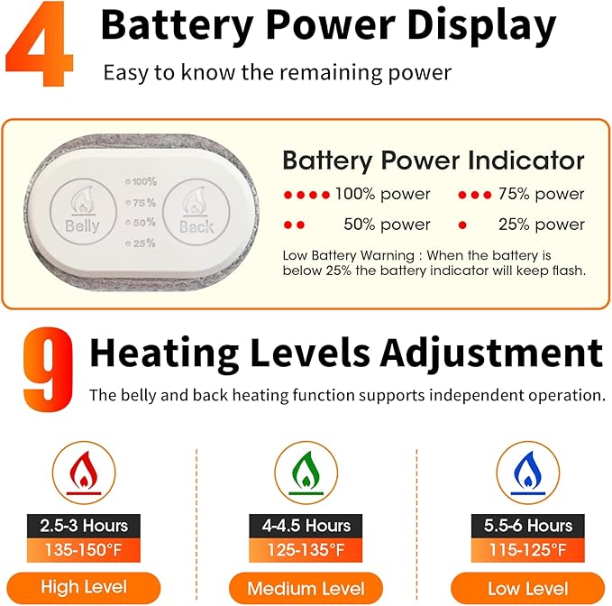 CUEHEAT Heating Pad for Back Pain Relief - Cordless Heated Waist Belt Back and Belly Heating, Fast Heat Pad with Electric Rechargeable Battery Powered,Gifts for Mom(Gray)