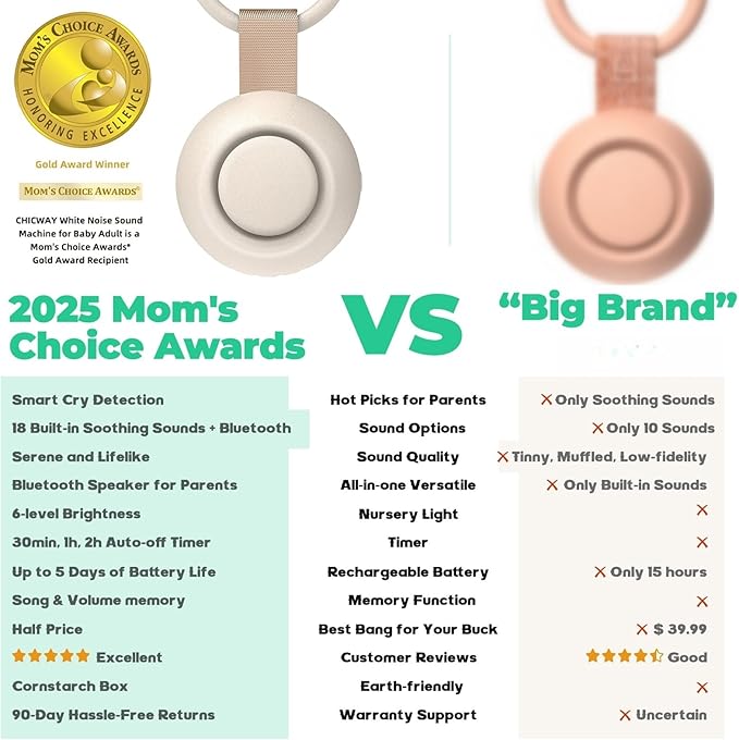 2025 Mom's Choice Awards, Portable Sound Machine for Baby Adult, Smart Cry Detection, 18 Soothing Sound, Bluetooth Rechargeable White Noise Machine for Home Office Travel, Nursery Light, Pink