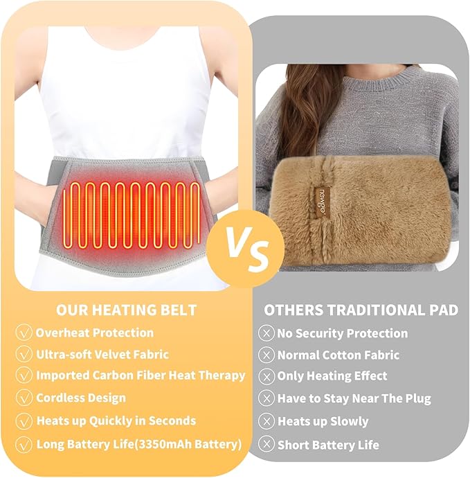 CUEHEAT Heating Pad for Back Pain Relief - Cordless Heated Waist Belt Back and Belly Heating, Fast Heat Pad with Electric Rechargeable Battery Powered,Gifts for Mom(Gray)