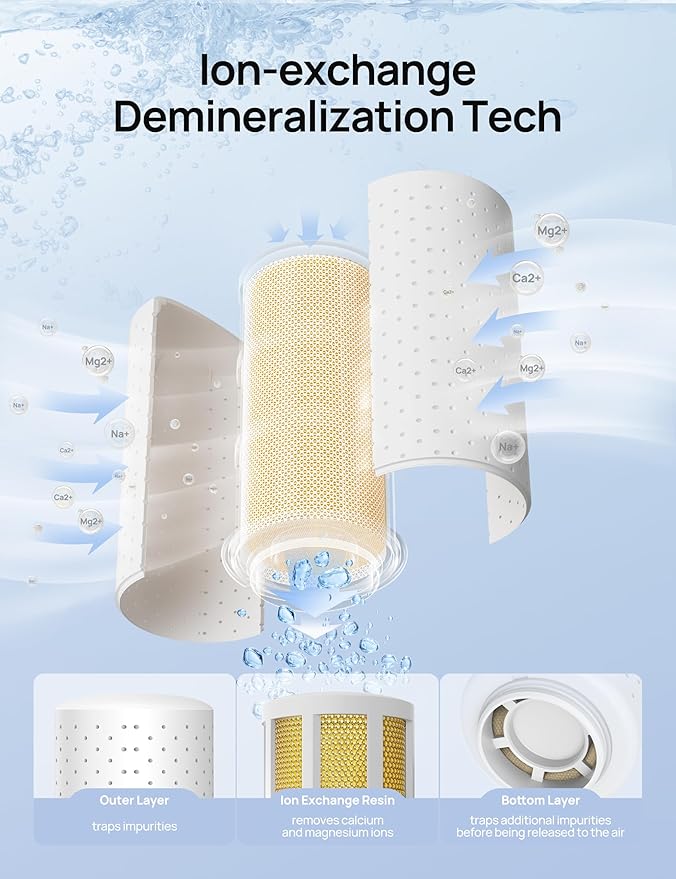 Dreo Demineralization Cartridge 3-Pack for Humidifiers, Compatible with Dreo Humidifiers HM512S/713/713S, Prevent Mineral Build-up, Filter Hard Water, Eliminate White Dust