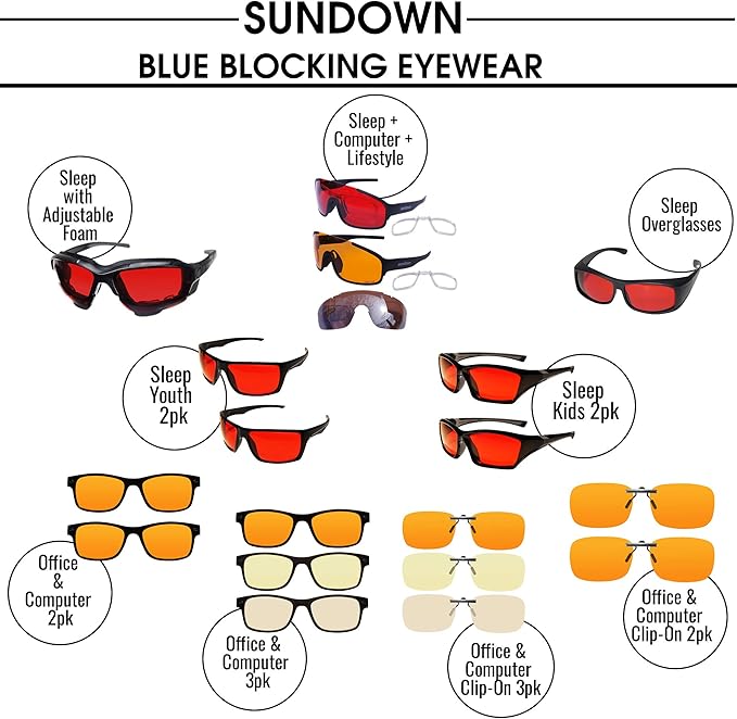 Clip-On Blue Light Glasses. 3pk. Blocks 98.5%, 78%, 50% Blue Light (420-460nm). Clear, Comfortable & Lightweight. Great for Laptop, Desktop, Phone & Gaming. Aid in Sleep, Fitness, Business & Health.